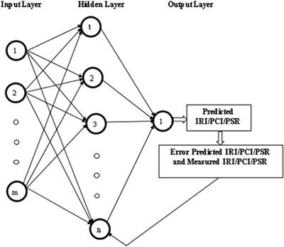 Application of Soft Computing for Estimation of Pavement Condition Indicators and Predictive Modeling